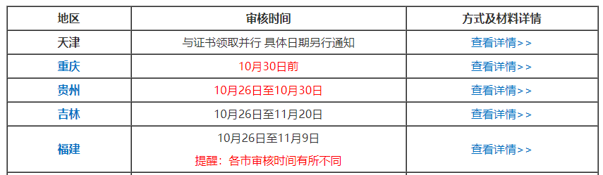 坐等領(lǐng)證？！別被這幾點限制了你領(lǐng)取中級會計證書！