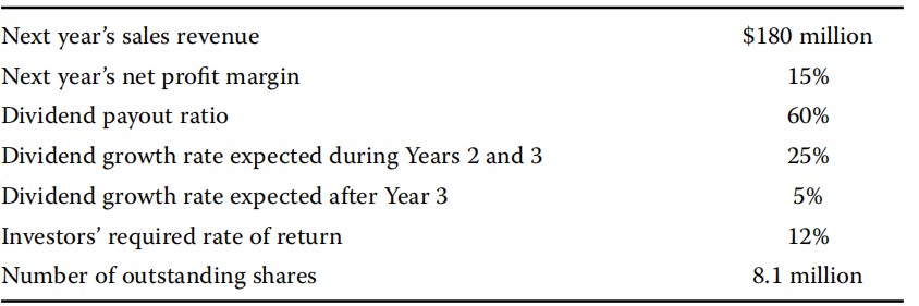 Equity Investments:Understanding Income Statements