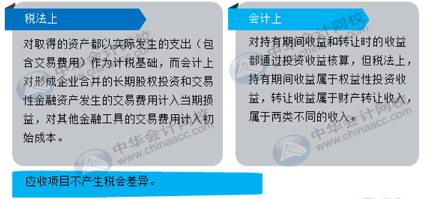 股息、紅利等權益性投資收益如何賬務處理？