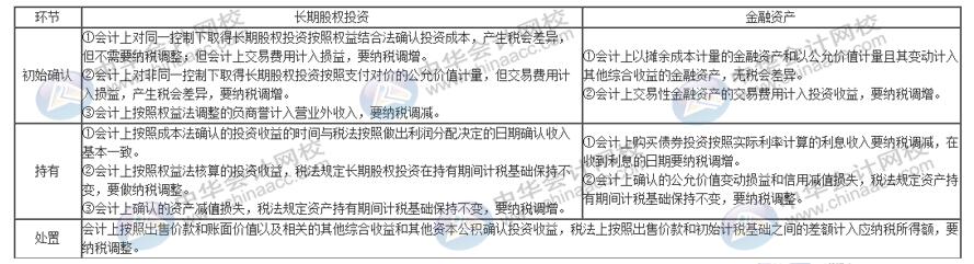 股息、紅利等權益性投資收益如何賬務處理？