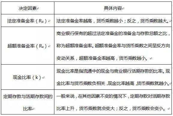 【收藏】證券從業(yè)備考公式合集！