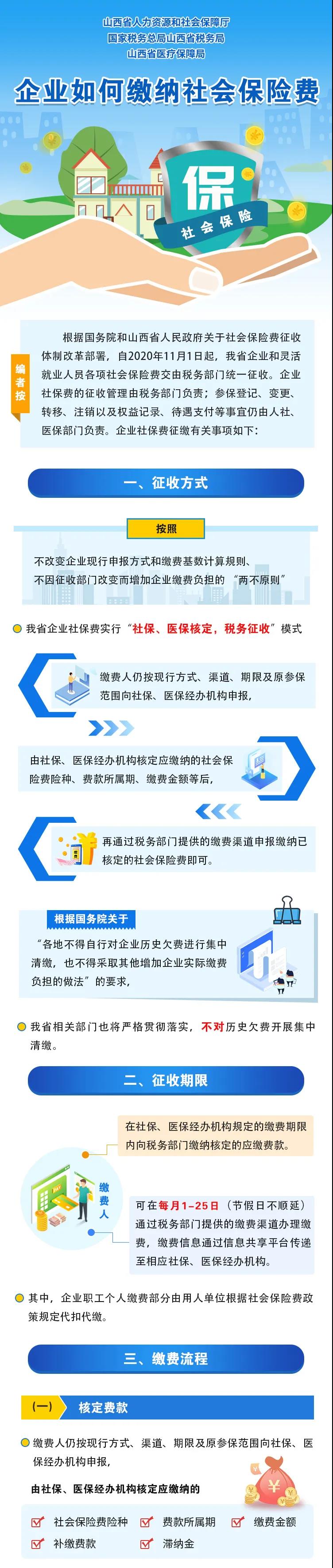 一圖了解企業(yè)如何繳納社會保險(xiǎn)費(fèi)