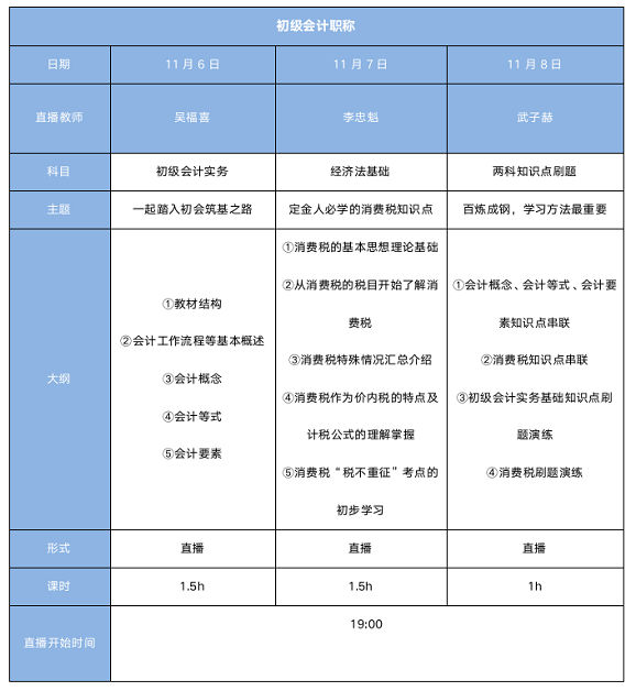 2021年初級搶跑行動營