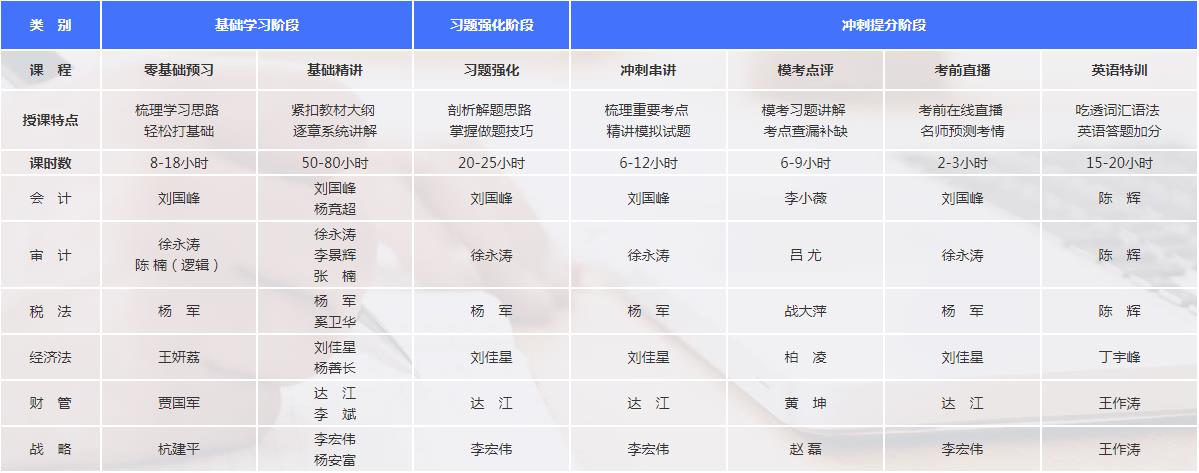 【通知】2021注會超值精品班課程開通啦！免費試聽>>