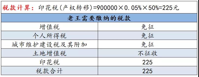 正保會計(jì)網(wǎng)校