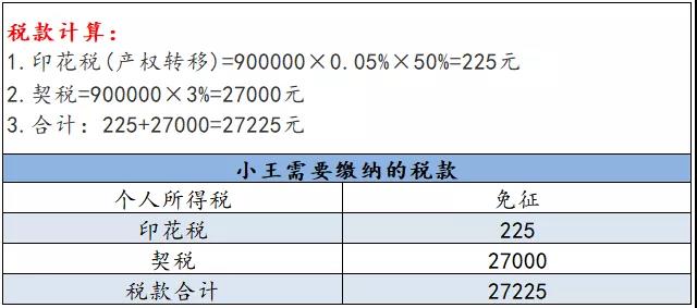 正保會計(jì)網(wǎng)校