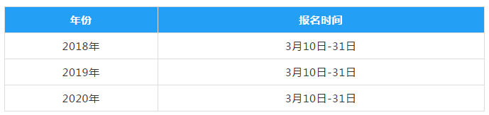 2021中級會計(jì)報(bào)名時(shí)間會提前嗎？你覺得呢？