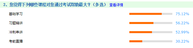 備考中級會計職稱哪一環(huán)節(jié)最重要？歷年考生：基礎為王！