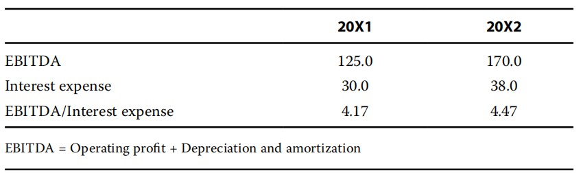 Fixed Income:Fundamentals of Credit Analysis