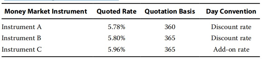 Fixed Income:Calculate the equivalent yield of bonds