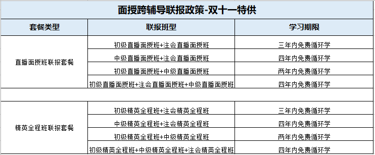 初級(jí)會(huì)計(jì)/中級(jí)會(huì)計(jì)/注會(huì)跨輔導(dǎo)聯(lián)報(bào)面授課程7折特惠！抓緊搶購(gòu)~