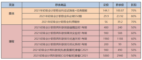 11月5日必看直播！初級爽11專場 抽獎送華為P40口紅等好禮