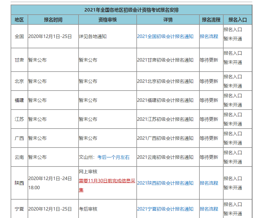 多地公布初級(jí)報(bào)名簡章 距離考試六個(gè)月如何規(guī)劃時(shí)間？