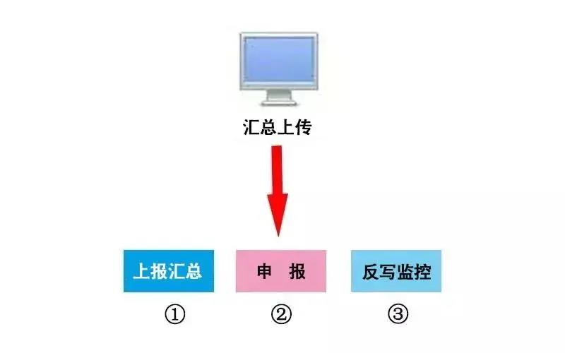 稅控 ▍征期抄報提醒+軟件升級，都在這里！