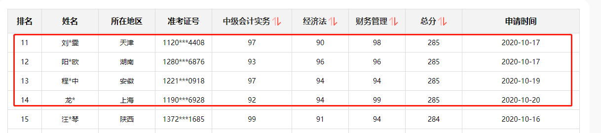 喜報|2020年初、中、高級會計資格考試金銀榜揭曉