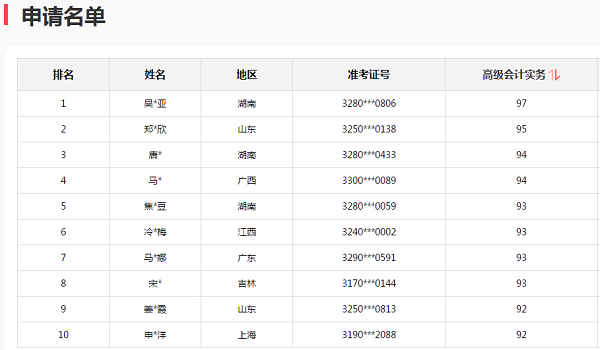 喜報|2020年初、中、高級會計資格考試金銀榜揭曉