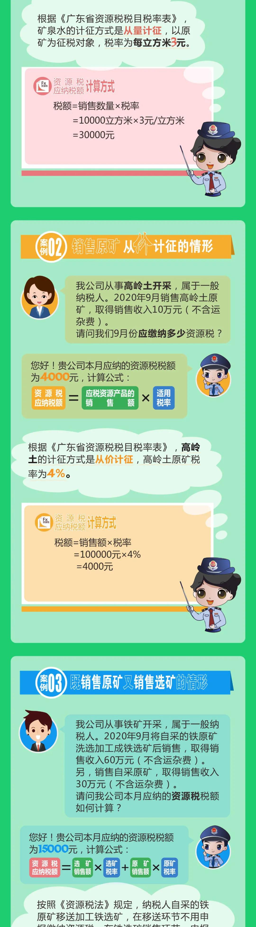 實例解析丨如何計算資源稅