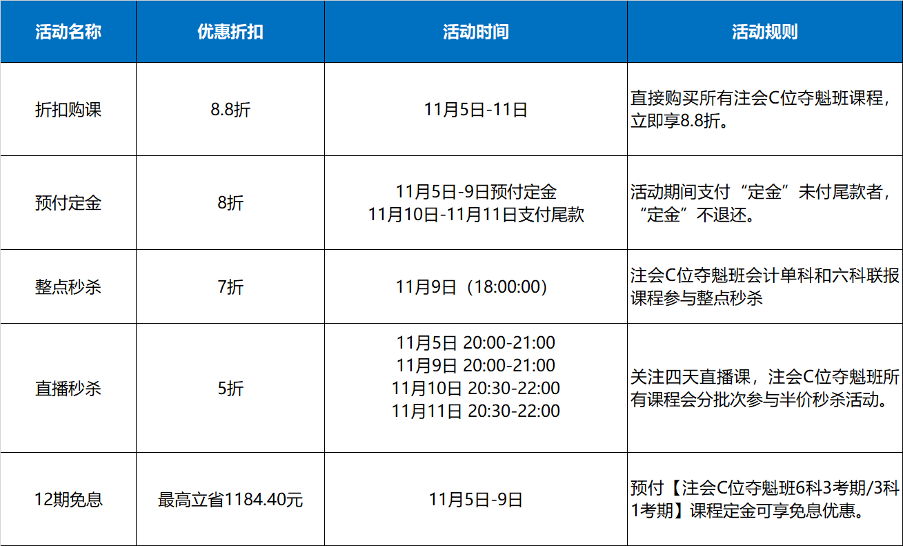 爽11來(lái)襲！注會(huì)C位課程直接減！減！減!