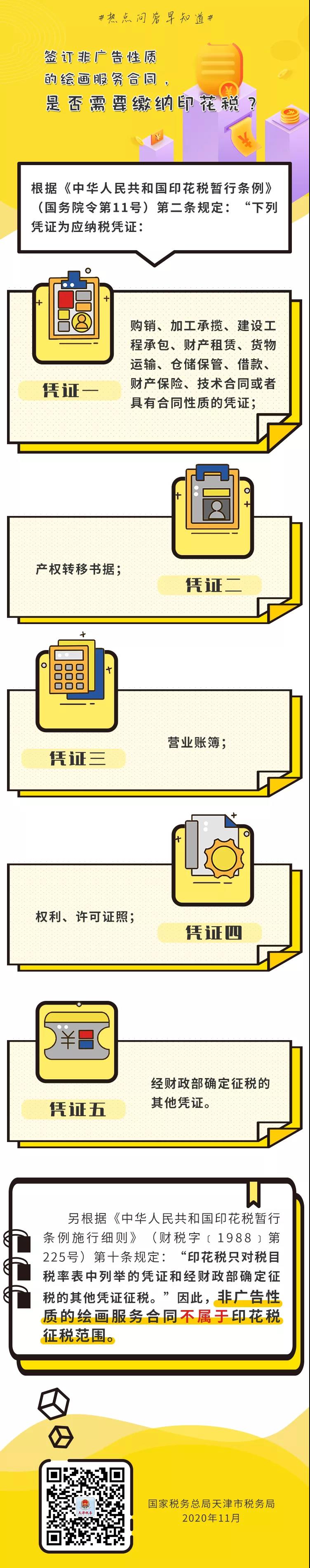 簽訂非廣告性質(zhì)的繪畫服務(wù)合同，是否需要繳納印花稅？