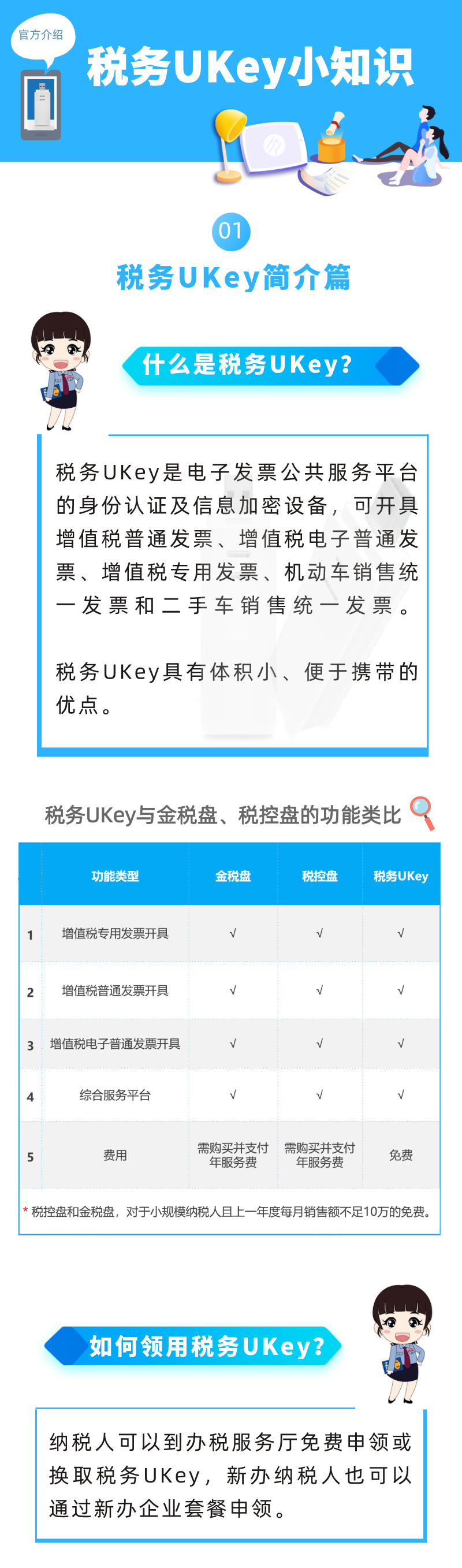 超簡單！UKey小知識一看就懂！