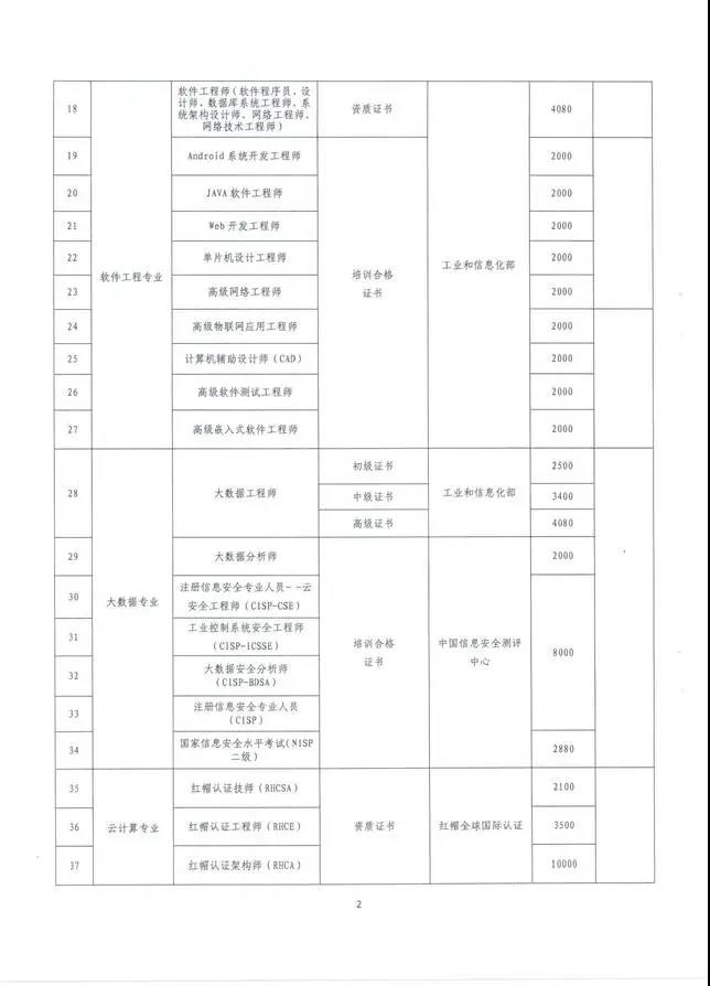 云南也將CMA納入高端專業(yè)人才，享萬元補(bǔ)貼