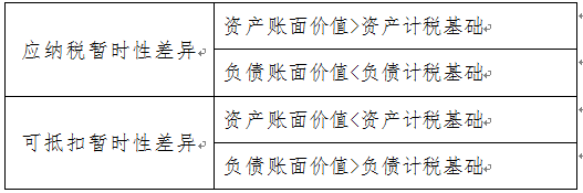 實(shí)務(wù) | 說(shuō)說(shuō)遞延所得稅那些事兒，你真的清楚嗎？