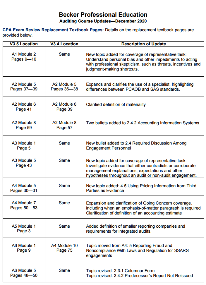 【更新】Becker AICPA《AUD》V3.5教材變動(dòng)解讀