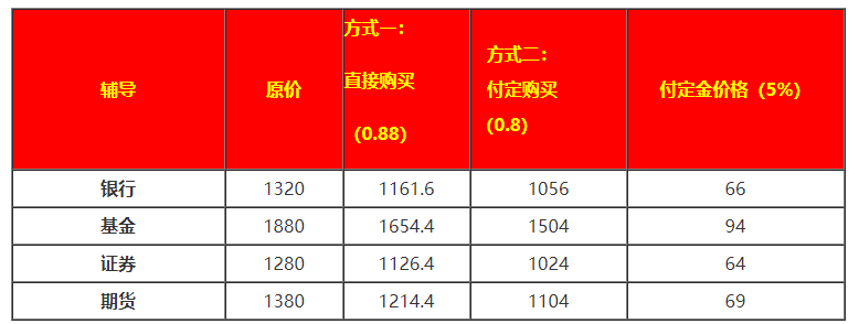 @基金考生：爽11不買貴的，只買對的