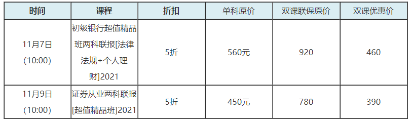 網(wǎng)校激情爽11來啦！誰也別攔我買銀行好課...