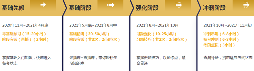 我叫稅務師無憂班模擬題 對不起 我又又又又撞上原型題了！