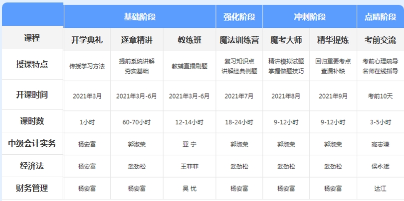 先聽再選！2021年中級會計(jì)免費(fèi)聽課清單來襲！