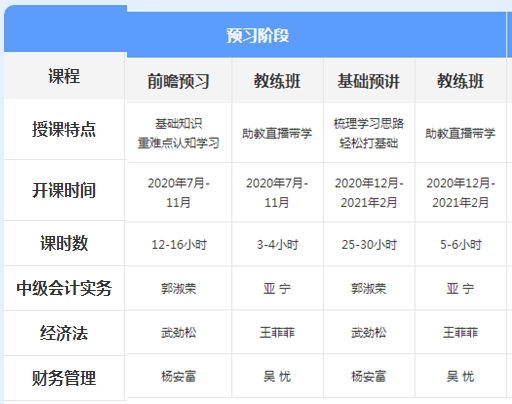 先聽再選！2021年中級會計(jì)免費(fèi)聽課清單來襲！