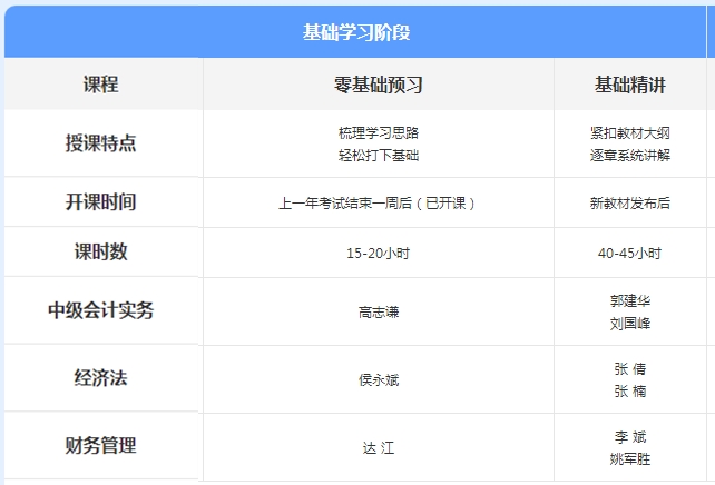 先聽再選！2021年中級會計(jì)免費(fèi)聽課清單來襲！