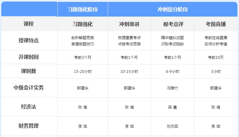 先聽再選！2021年中級會計(jì)免費(fèi)聽課清單來襲！