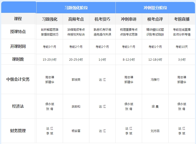 先聽再選！2021年中級會計(jì)免費(fèi)聽課清單來襲！