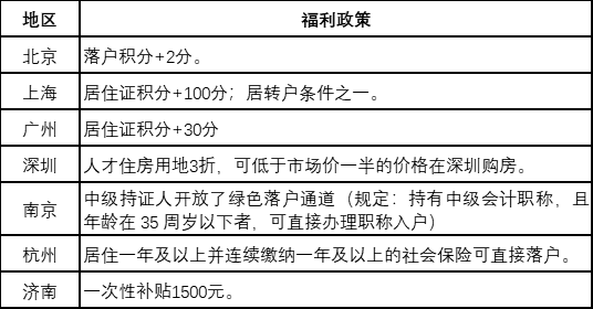 中級(jí)會(huì)計(jì)證書(shū)含金量到底有多高？如何獲得？