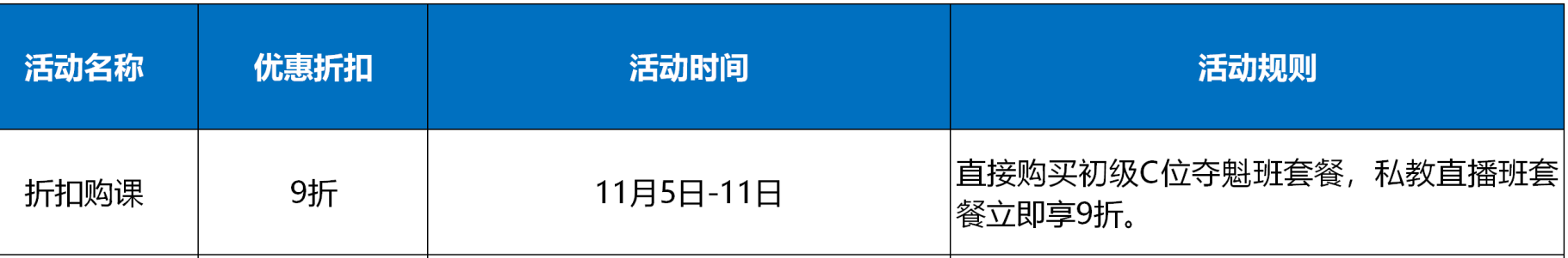 初級(jí)尾款人 抓緊末班車?yán)玻〕祪?yōu)惠不能錯(cuò)過