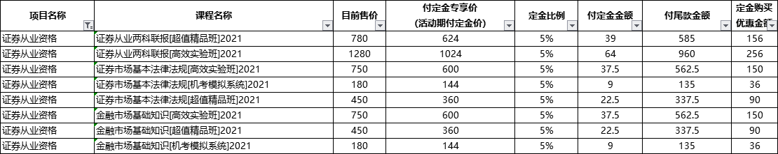 @證券考生：作為一個合格的尾款人 現(xiàn)在還來得及！