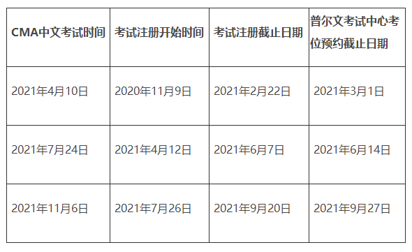 2021年CMA考試報名時間開始了嗎？