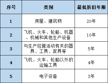 正保會(huì)計(jì)網(wǎng)校