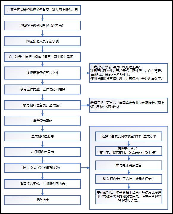 海南2021初級會計考試報名流程！