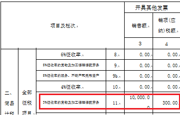 正保會計網(wǎng)校