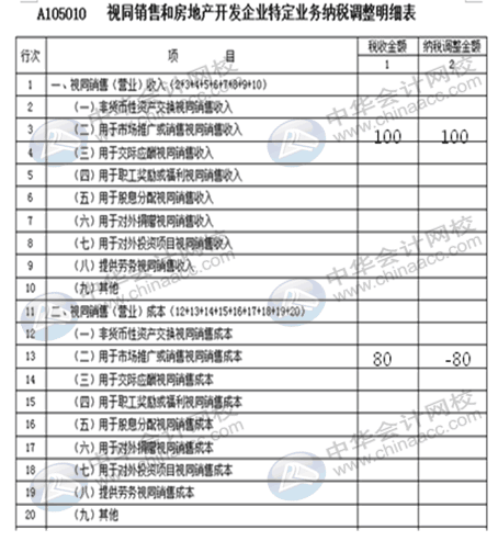 視同銷售收入如何確認？