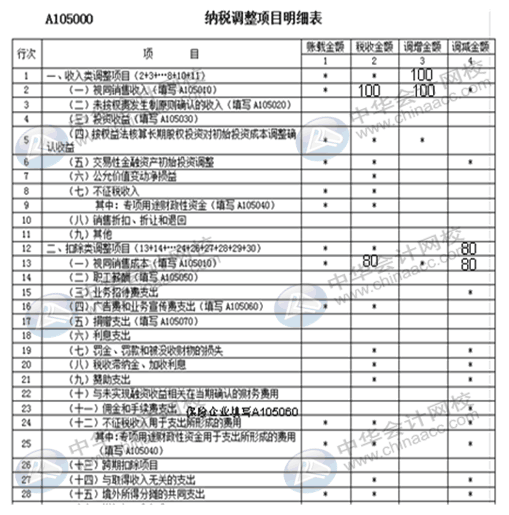 視同銷售收入如何確認？