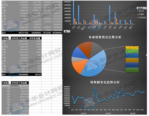 Excel在銷售管理中的如何應用更方便快捷？