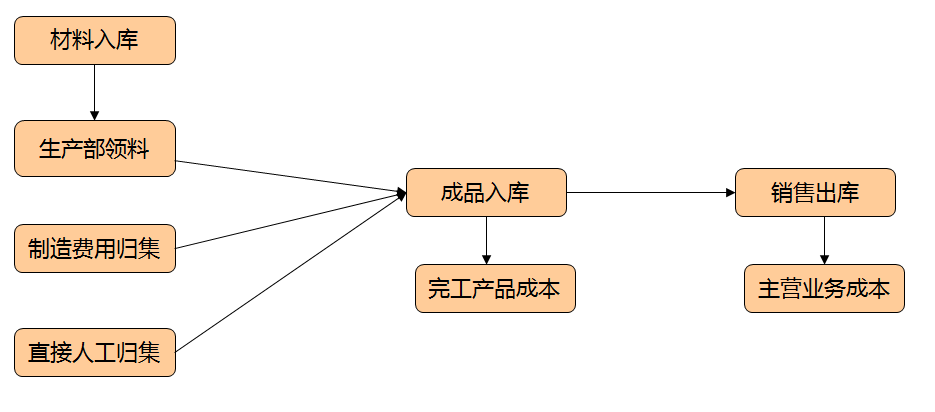 正保會(huì)計(jì)網(wǎng)校