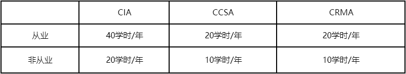 繼續(xù)教育