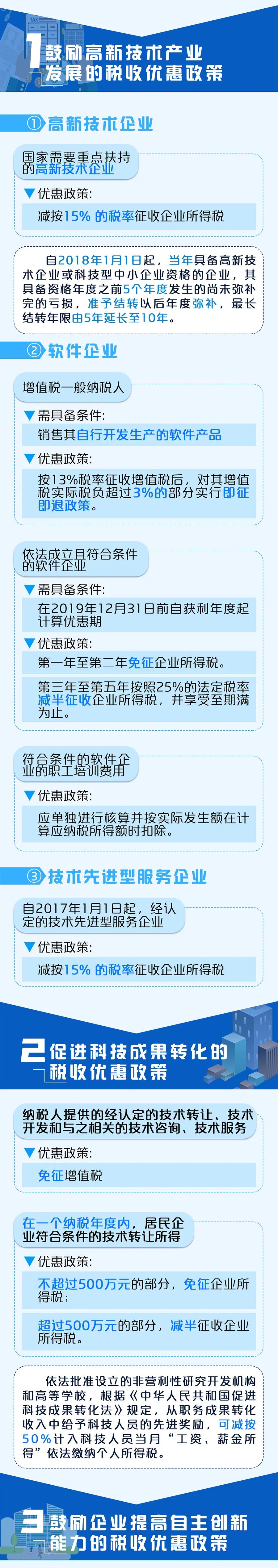 一圖了解那些促進(jìn)科技進(jìn)步和自主創(chuàng)新的稅收優(yōu)惠政策