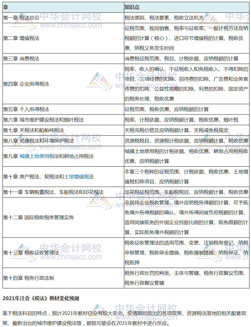 注冊會計師里的“渣男”科目！2021年怎么又又又變了