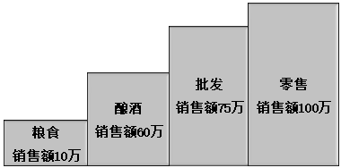 2021稅務(wù)師涉稅服務(wù)實(shí)務(wù)免費(fèi)試聽 奚衛(wèi)華老師教你學(xué)增值稅！